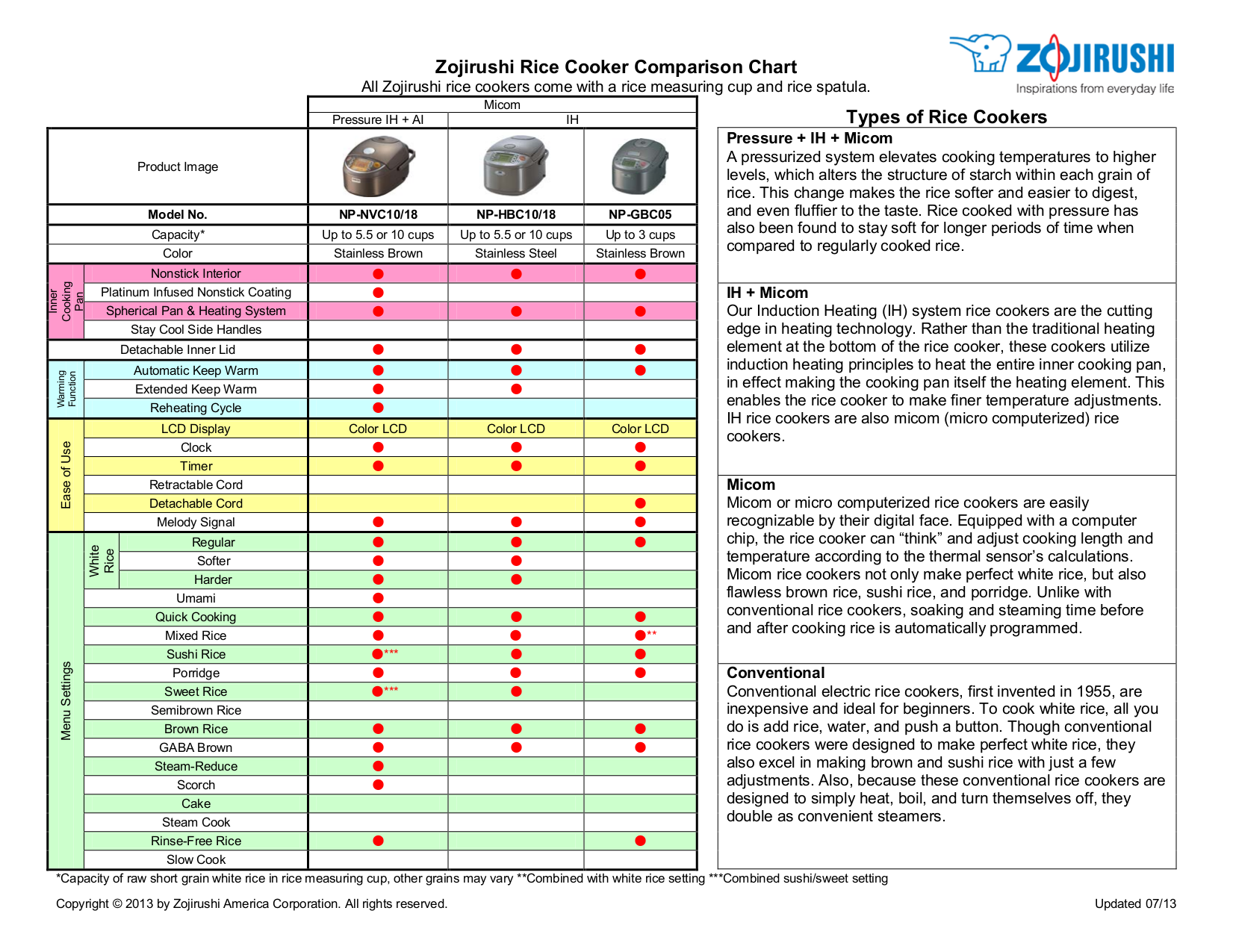 Zojirushi Rice Cooker Manual Ns-Tsc10 - Devin valera